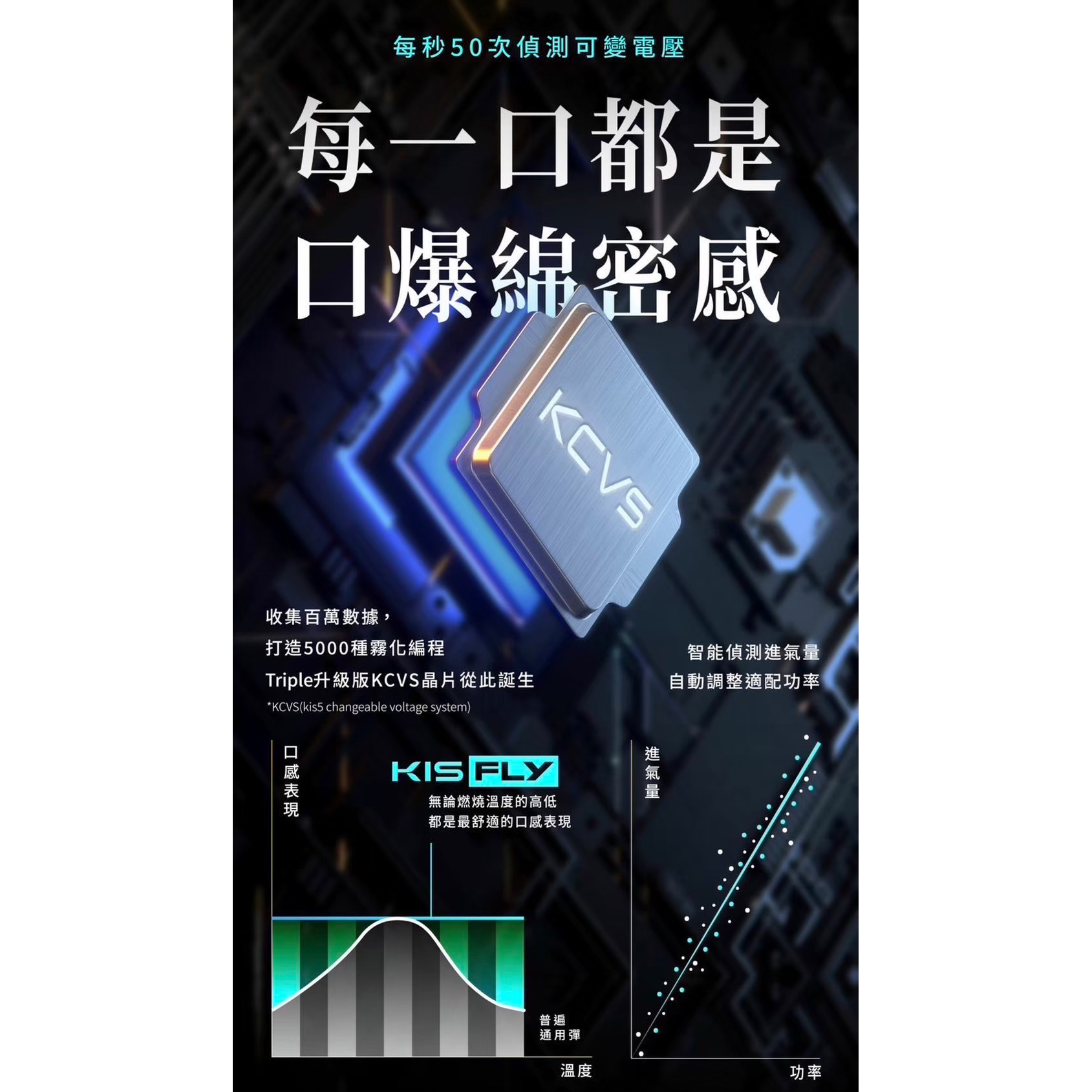 <p>KIS5二代煙彈 <br />
KIS5 FLY<br />
特規不通用任何品牌<br />
滿6顆送主機</p>